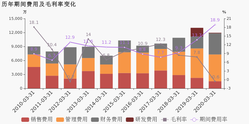 澳大利亚2020一季度g_2020年澳大利亚火灾