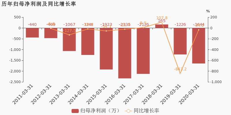 2020年福建第一季度g_福建奔驰威霆2020款(3)