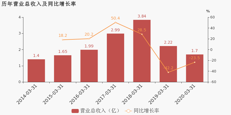 宁波市2020年一季度G_2020年微信头像图片(2)