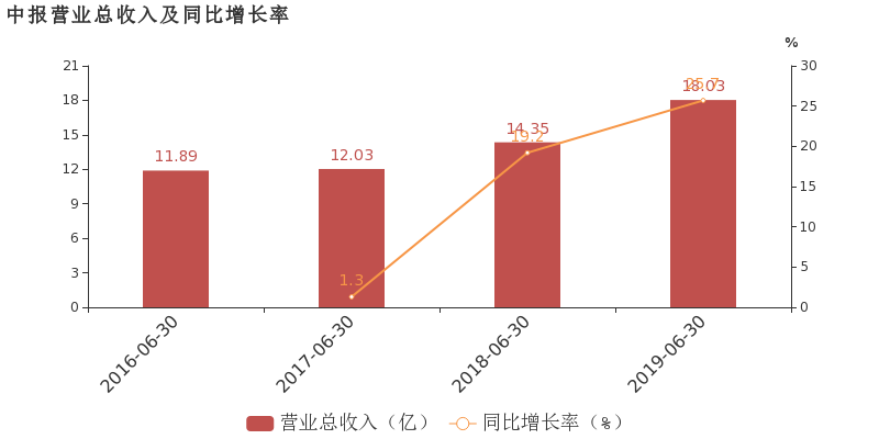 张家港2019年gdp_张家港美年大健康图片