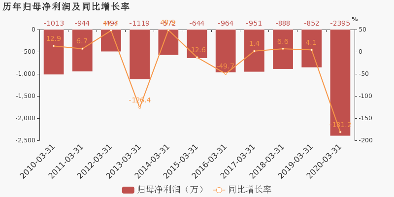2020年大连第一季度g_大连湾2020年规划图