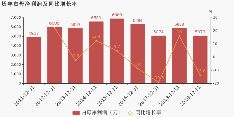 中车集团贡献城阳gdp_消费成 三驾马车 头筹 对GDP贡献率继续超投资(2)