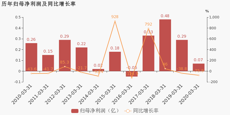 四川2020一季度各市g_四川地图(3)