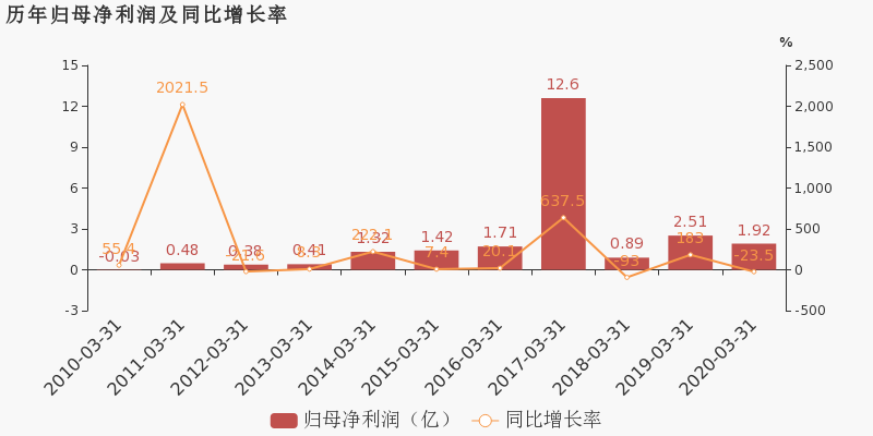 2020一季度浙江各市g_浙江地图全图各省各市(2)