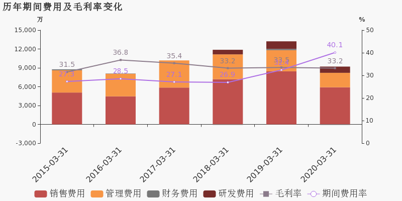 雄安2020年有多少外来人口流入_薛之谦天外来物图片(2)