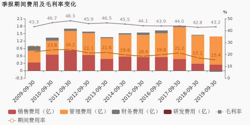 南沙前三季度gdp增103%_多重利好因素助力汽车销售市场回暖 汽车资讯平台数据概览(2)