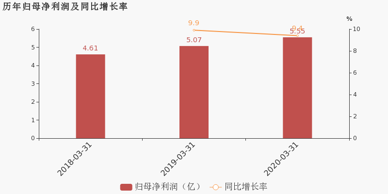 青岛2020年第一季度G_2020年青岛啤酒节照片