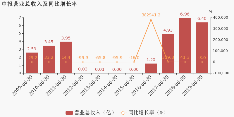 18.3%gdp是多少钱_2019年美国GDP增速为1 中国呢 社科院这样说