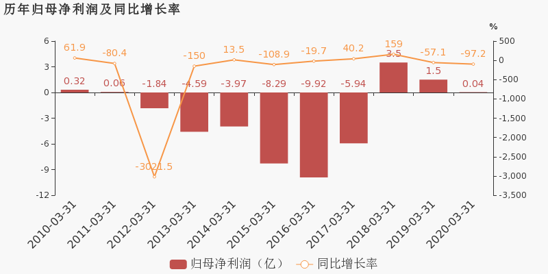 重庆2020年第一季度gdp_内蒙鄂尔多斯与贵州贵阳的2020年一季度GDP出炉,两者成绩如何(2)