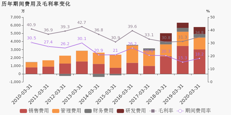 2020年第一季度江苏G_2020年江苏gdp表图片(2)