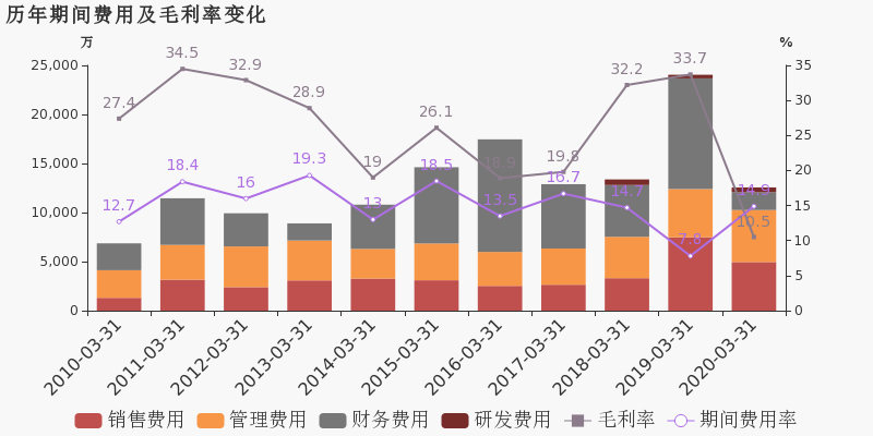 苏州2020年一年季度g_苏州2020年健康证图片