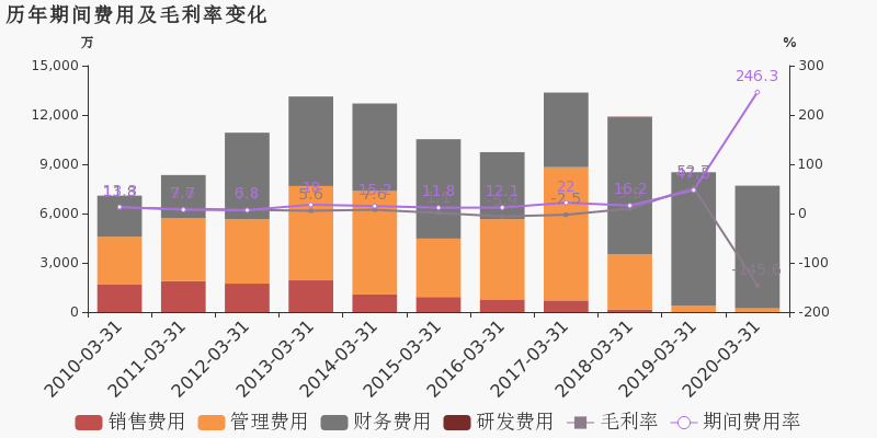 2020山西省第一季度g_山西省盂县第一中学