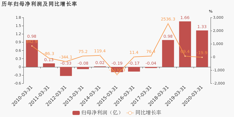 2020年四川省一季度G_四川省1952年地图图片
