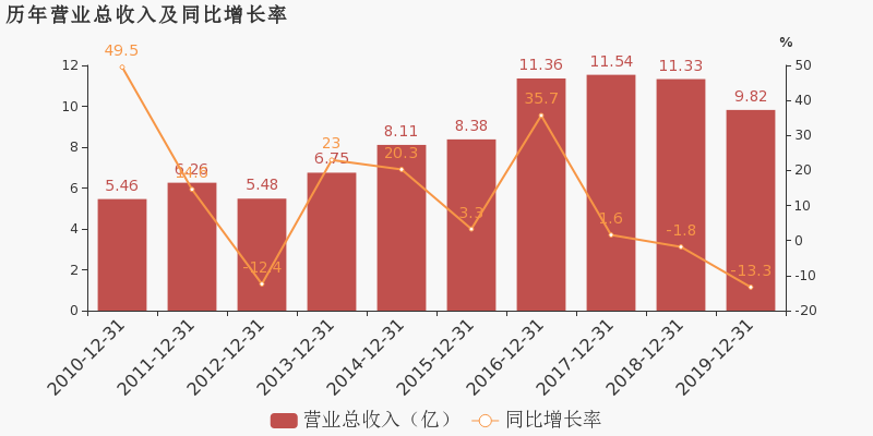 浙宝钙业gdp_整治不松懈 一周红榜公布,为这三家企业点赞