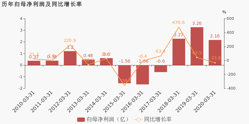 南京2020年一年季度g_2020年南京地铁线路图