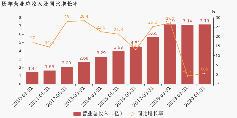 吉林通化2020年gdp_2016 2020年通化市地区生产总值 产业结构及人均GDP统计