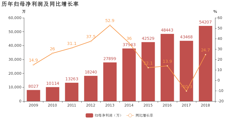 古雷px项目对政府gdp贡献_福建古雷PX项目再次发生爆炸