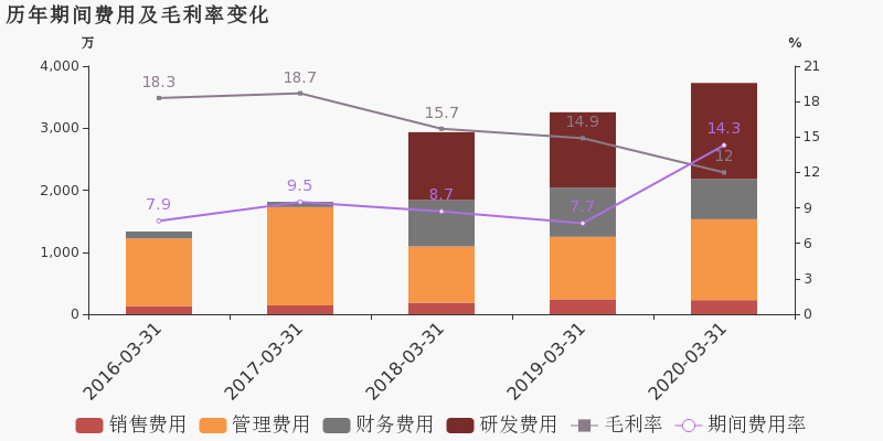 翔云镇2O20年总人口(3)