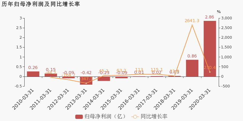 澳大利亚2020一季度g_2020年澳大利亚火灾