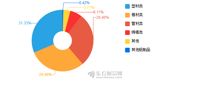 航天技术GDP_航天技术对接传统产业 开启真正意义的信息时代(3)