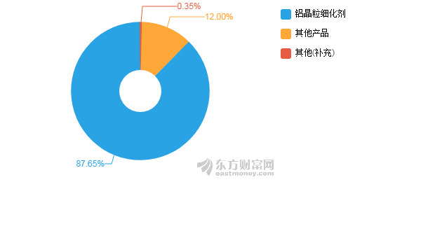 中国宏观经济重要总量_宏观经济图片