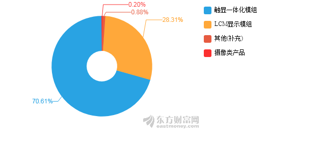 【图解中报】同兴达2018年上半年净利润7201