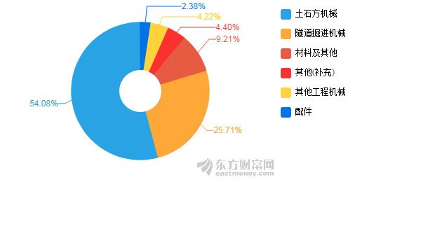 工程算gdp(3)