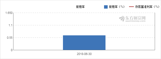 【图解分红送配】明德生物2018中期10派4元