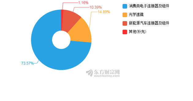 全球上半年gdp(2)