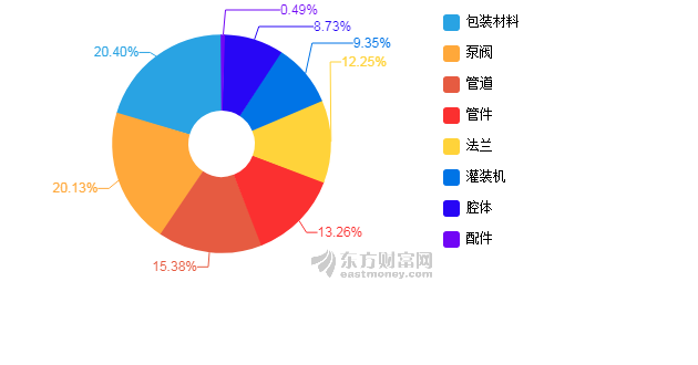 世界各国上半年经济总量_世界经济总量图片(3)