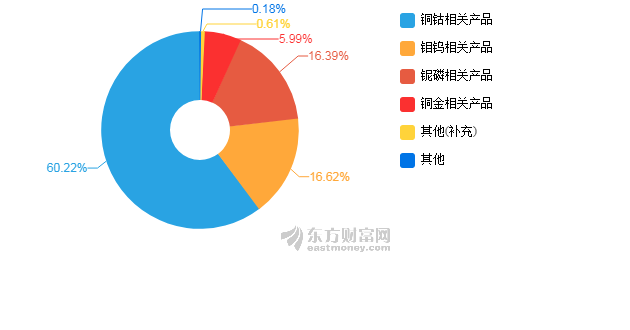 【图解中报】洛阳钼业2018年上半年净利润31