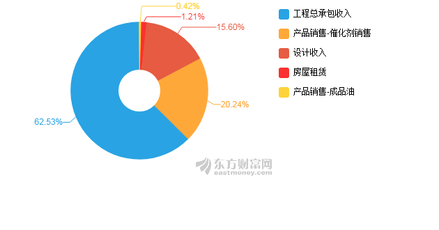 三维gdp(2)