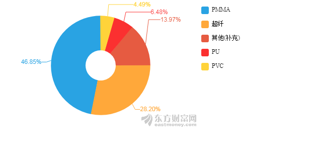 企业经济总量提高_经济总量世界第二图片(2)