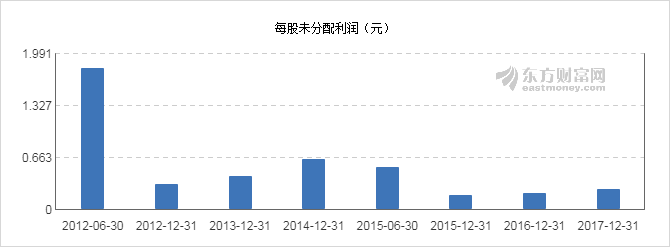 【图解分红送配】洛阳钼业2017年度10派0.76