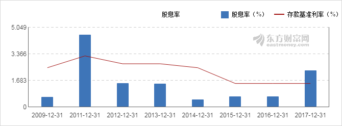 【图解分红送配】凌云股份2017年度10派2.2元