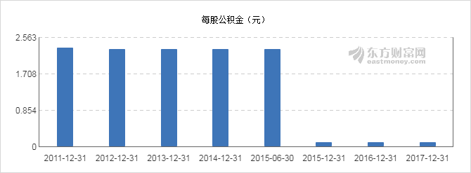 【图解分红送配】贵州百灵2017年度10派0.8元