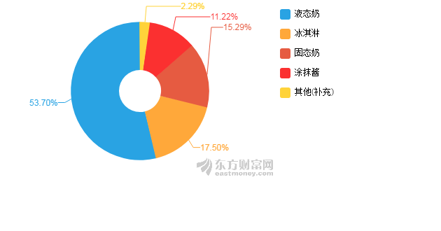 美国经济总量虚高_美国经济大危机(2)