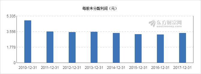 【图解分红送配】柳工2017年度10派1.5元