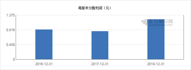 【图解分红送配】丝路视觉2018年度10派1元