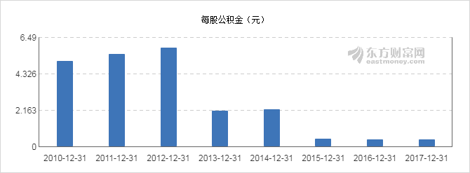 【图解分红送配】龙净环保2017年度10派2.1元