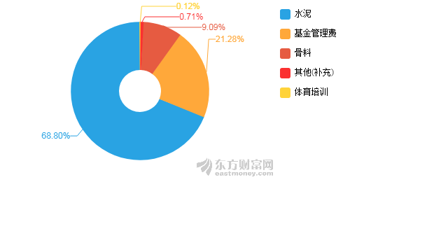 四川省2020年上半年g_四川省1952年地图图片(3)
