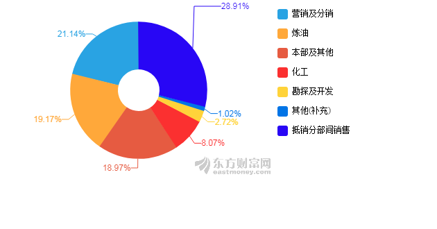 石化工业园gdp贡献_东方工业拉动经济马车 对全市GDP贡献率达52.1(3)