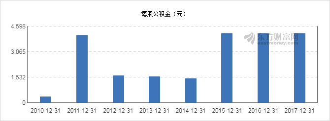【图解分红送配】广发证券2017年度10派4元