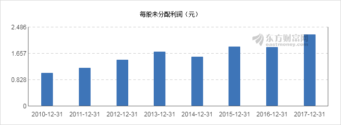 【图解分红送配】锦江股份2017年度10派5.6元