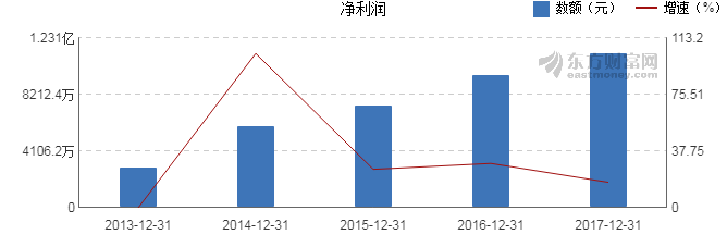 卫生投入占gdp_医疗健康成投资风口今年以来26亿美元布局行业一级市场