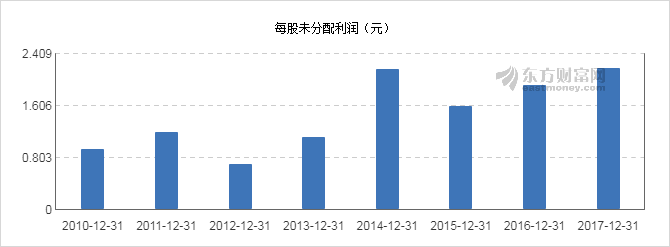 【图解分红送配】川投能源2017年度10派2.75