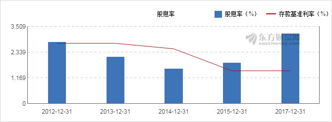 【图解分红送配】奥瑞金2017年度10派1.77元