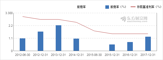 【图解分红送配】洛阳钼业2017年度10派0.76