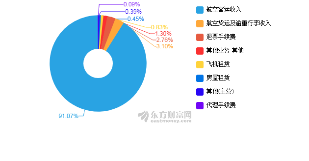 2019年上半年海南省经济总量_海南省地图(2)