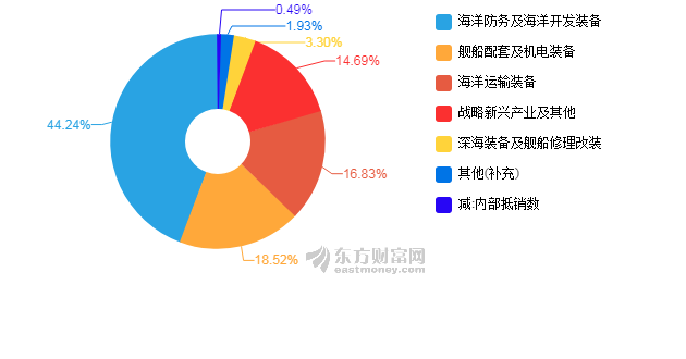 世界经济总量近两年_世界经济总量图片(3)